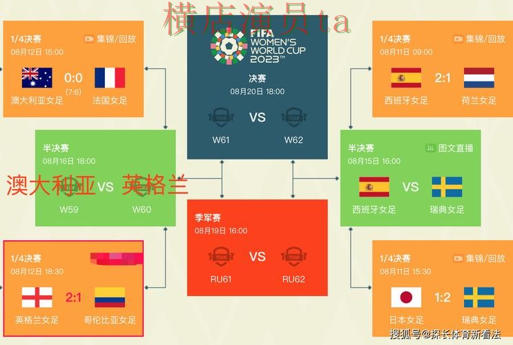 世界杯数据来临，世界杯投注入口平台排行与平台选择精选